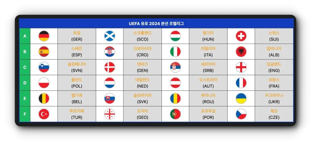 UEFA 유로 2024 본선진출 국가팀