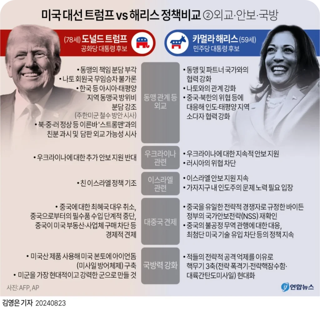 트럼프 해리스 정책 비교