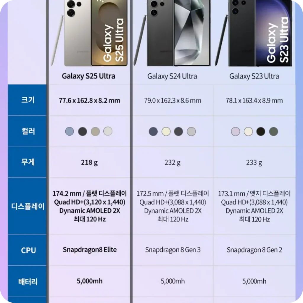 갤럭시S25 시리즈